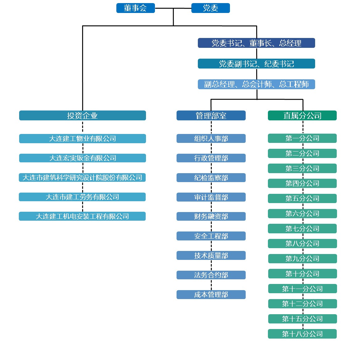 中国·银河yh0076(股份)有限公司-官方网站